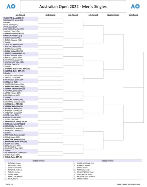 French Open results 2022: Bracket, full draw, .